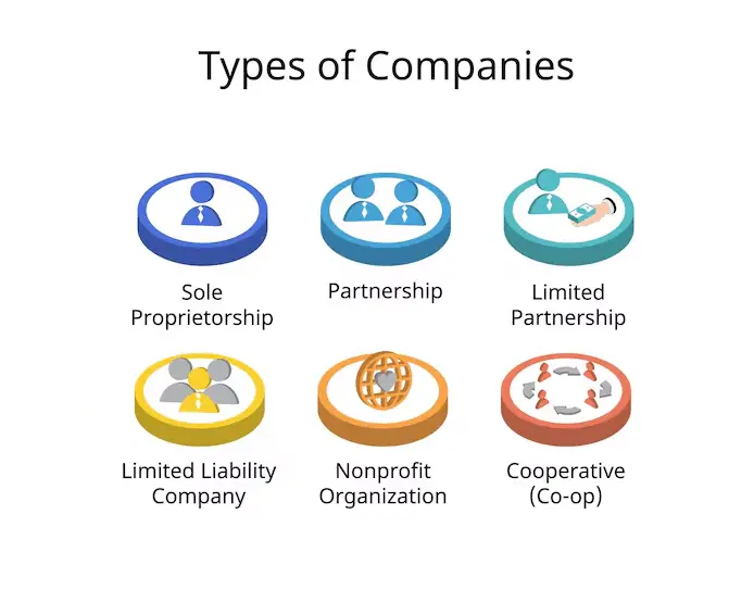 What is the difference between sole proprietorship and private limited company