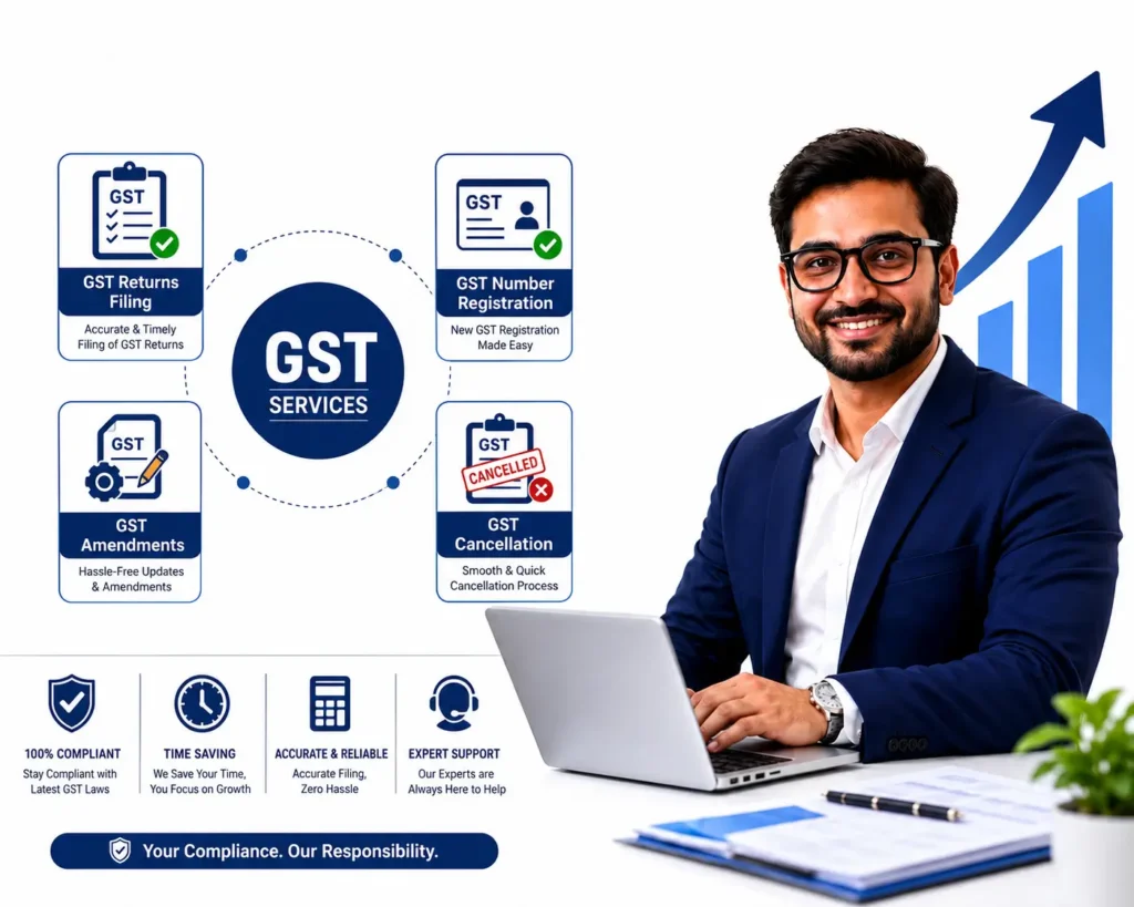 GST Certificate GST Registration Certificate