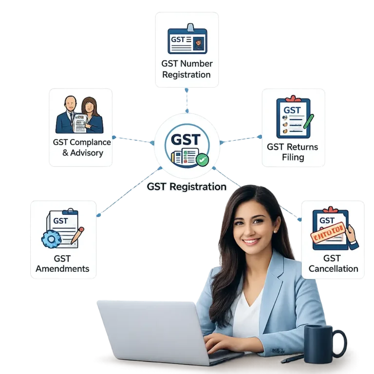 GST Registration in Goa 5 Woman sitting at a desk with GST services infographic.