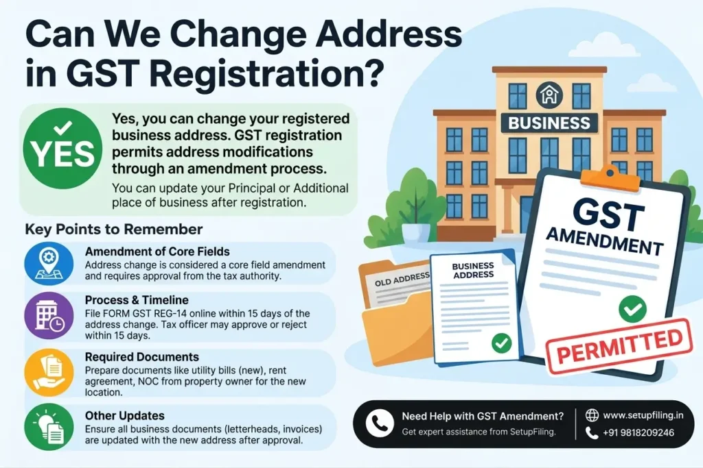 Can we change address in GST registration in India