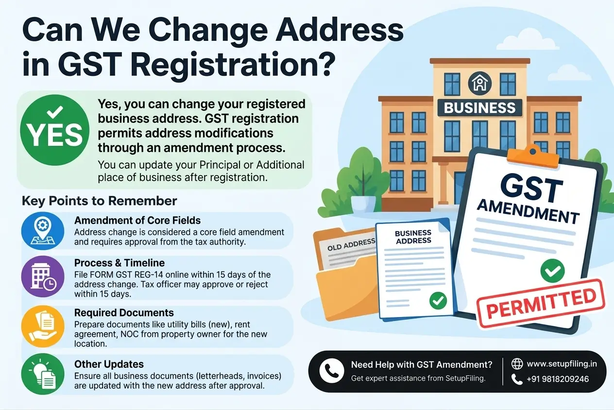 Can We Change Address in GST Registration? – Online Process - SetupFiling.in Can we change address in GST registration in India