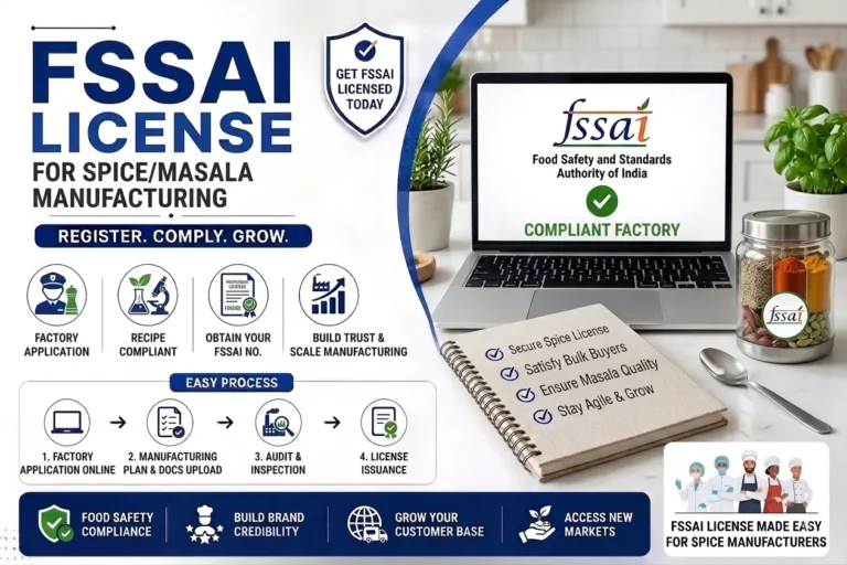 Step-by-step process for obtaining an FSSAI license for spice/masala manufacturing businesses in India.