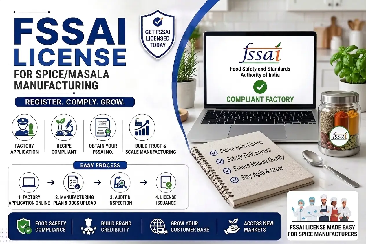 FSSAI License for Spice & Masala Manufacturing - SetupFiling.in FSSAI License for Spice and Masala Manufacturing