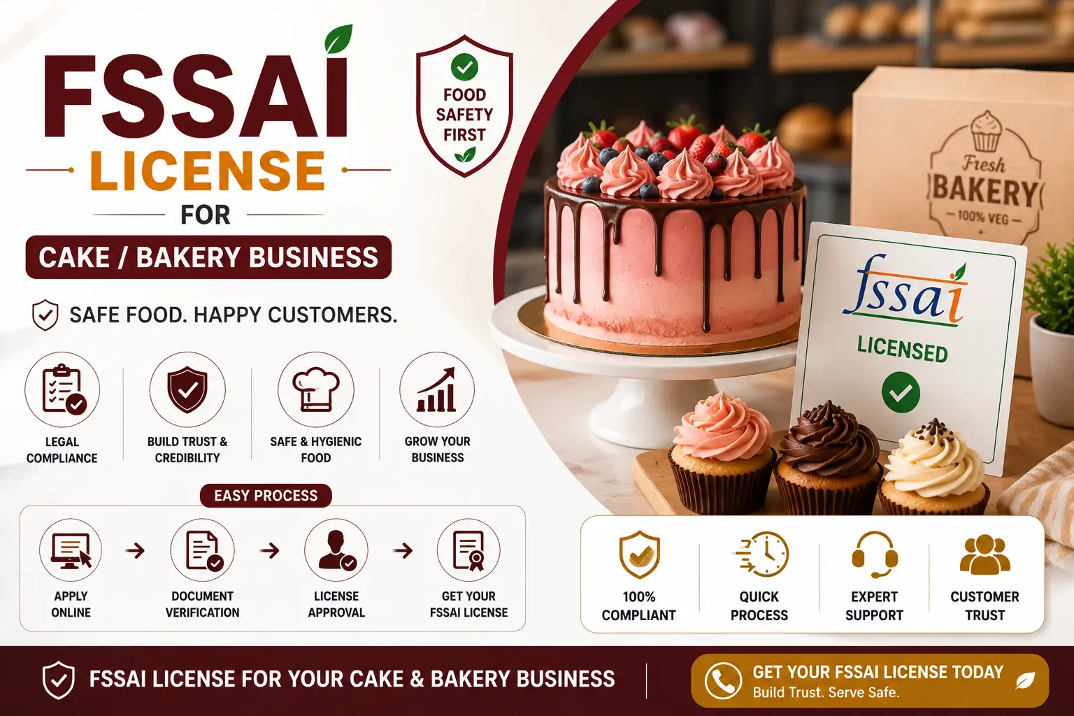 FSSAI License for Cake/Bakery Business – Registration - SetupFiling.in FSSAI license for cake and bakery business online food licence certificate