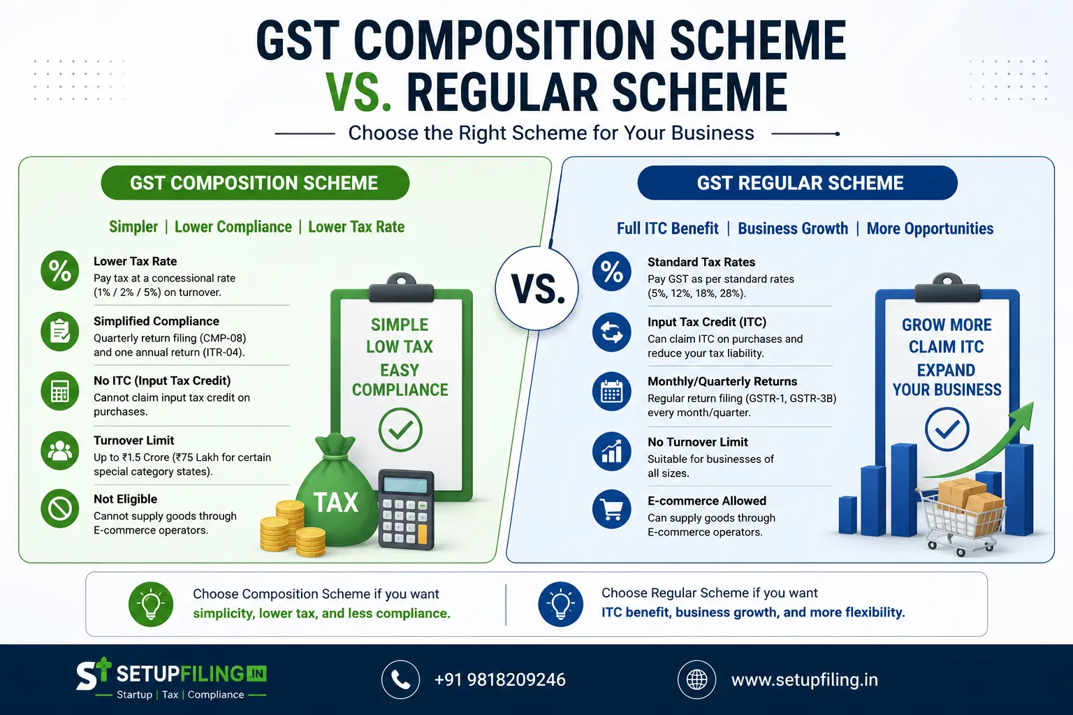 GST Composition Scheme vs Regular Scheme Comparison for MSMEs