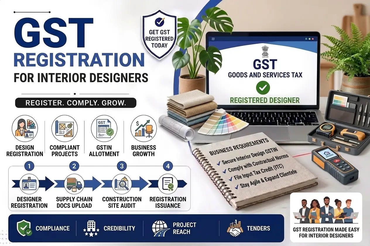 GST Registration for Interior Designers - SetupFiling.in GST registration for interior designers - GSTIN application support