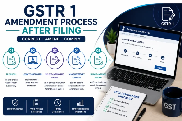 GSTR-1 amendment process after filing in India