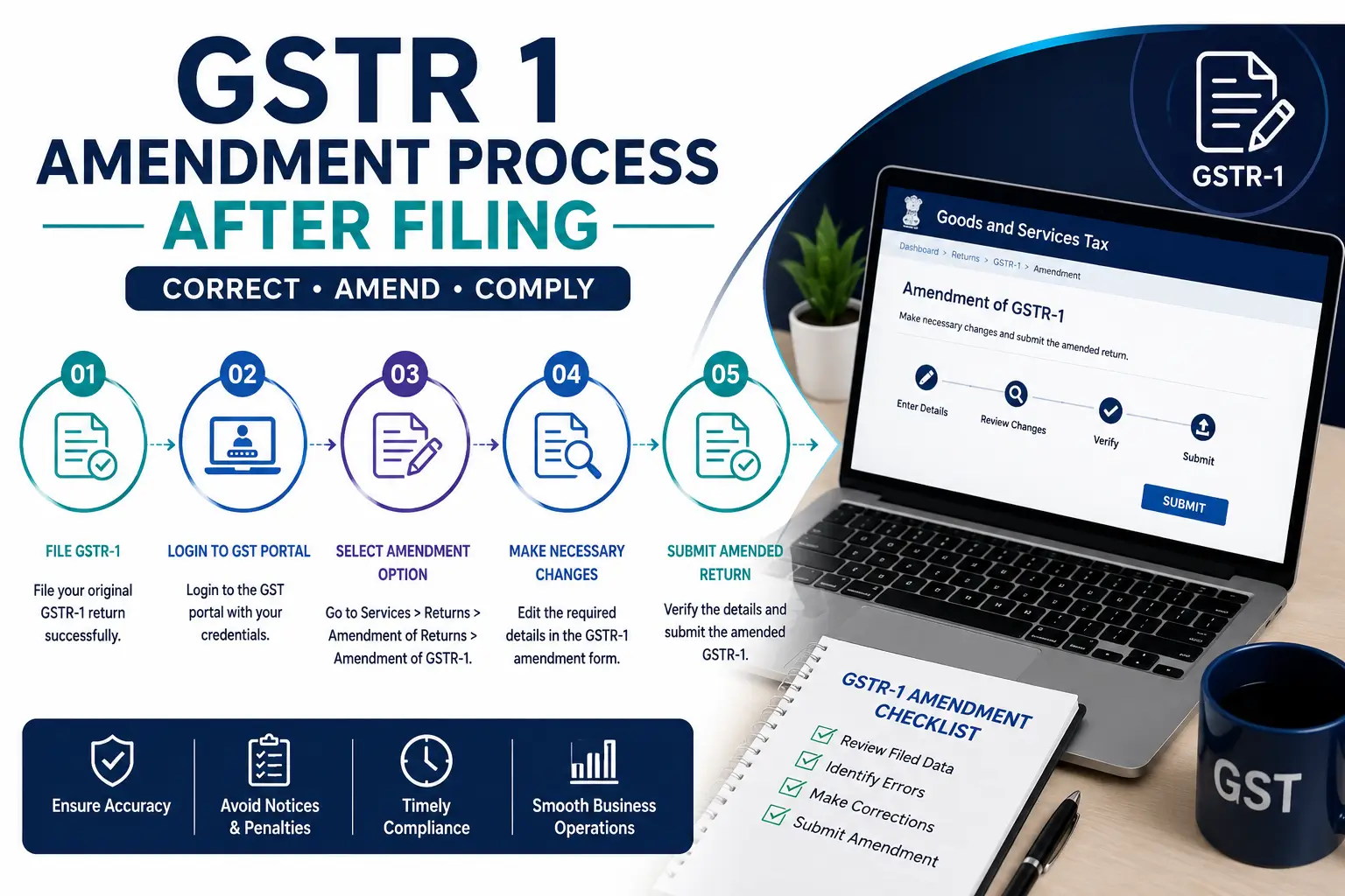 GSTR-1 amendment process after filing - correcting GST return errors in India