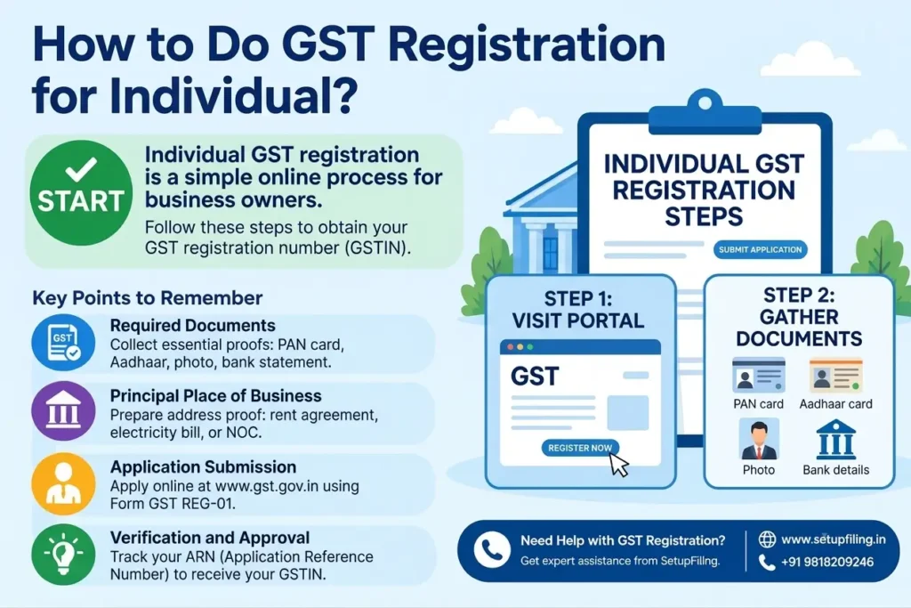 How to do GST registration for an individual in India