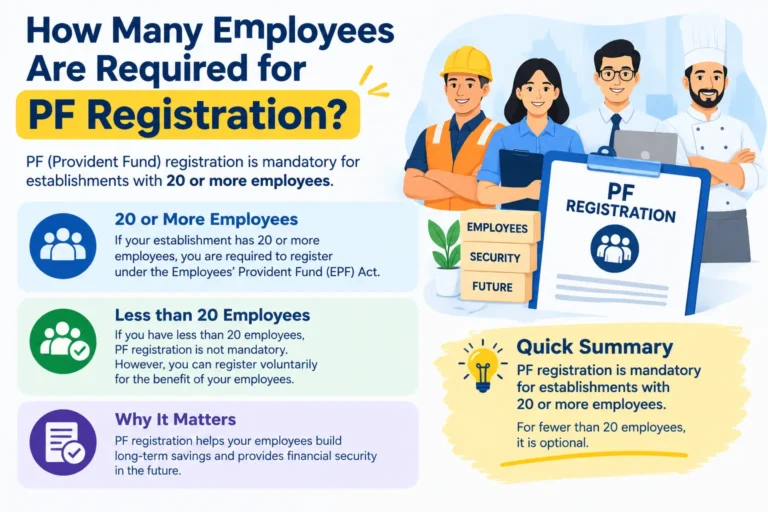 How many employees are required for PF registration in India
