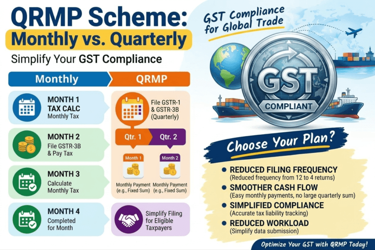 QRMP Scheme Explained – Monthly vs Quarterly GST Filing - SetupFiling.in QRMP Scheme explained with monthly vs quarterly GST return filing in India