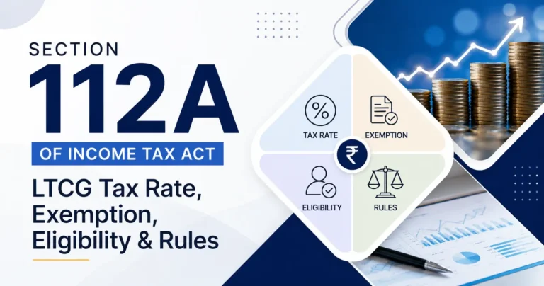 Illustration explaining Section 112A of the Income Tax Act covering LTCG tax rate, exemption limit, eligibility criteria, capital gains taxation, and applicable rules for listed equity shares and equity mutual funds.
