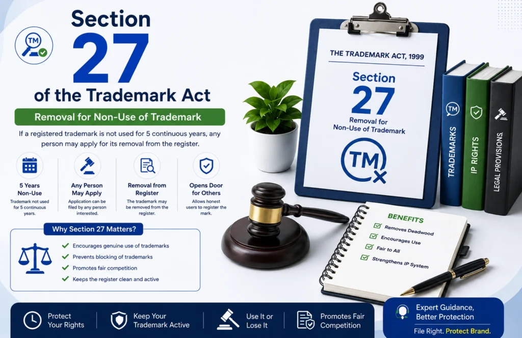 Infographic explaining Section 27 of the Trademark Act, 1999, covering removal of a registered trademark for non-use after five continuous years in India.