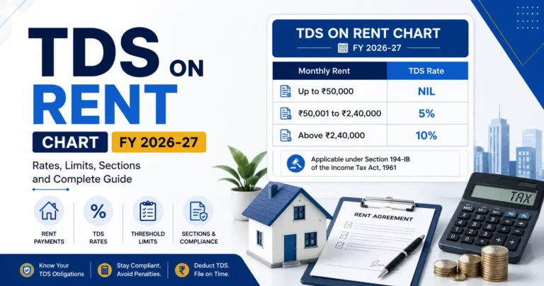 Infographic explaining the TDS on Rent Chart FY 2026-27 with TDS rates, threshold limits, applicable sections, compliance rules, and rent payment tax deductions under the Income Tax Act.