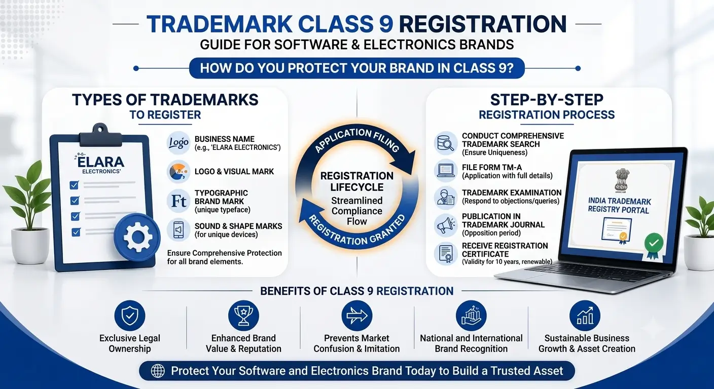 Trademark Class 9 Registration for Software, Electronics and Digital Products