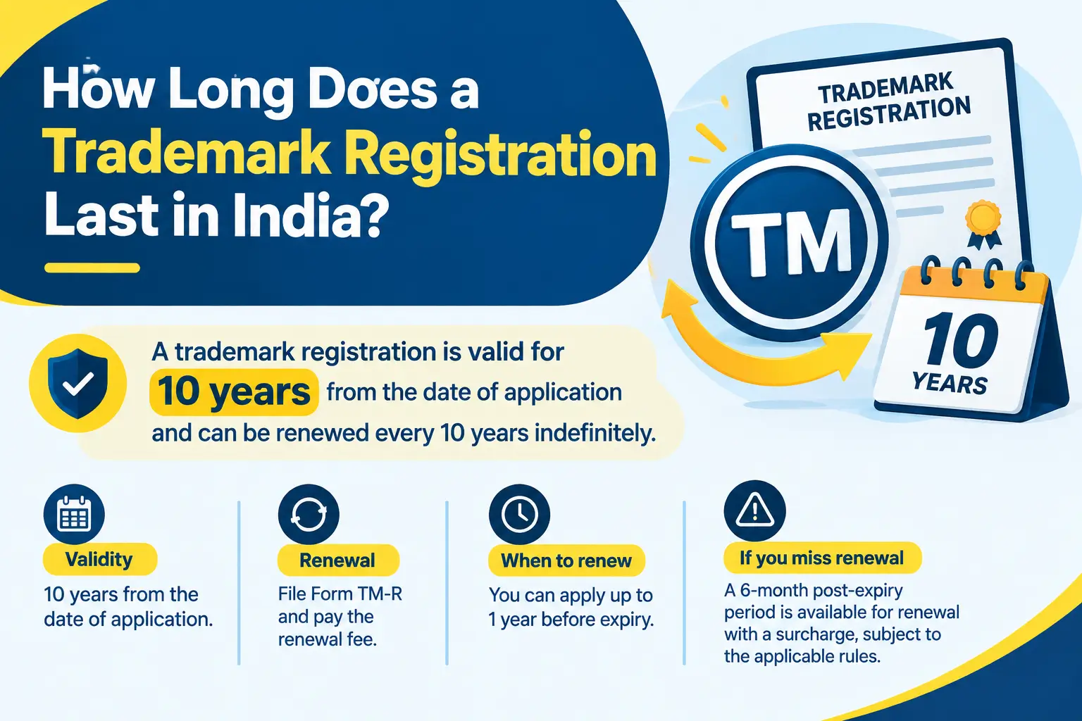 How Long Does Trademark Registration Last in India? - SetupFiling.in Trademark registration validity in India - how long a trademark lasts