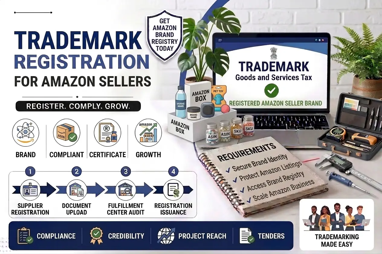 Trademark Registration for Amazon Sellers in India - process overview