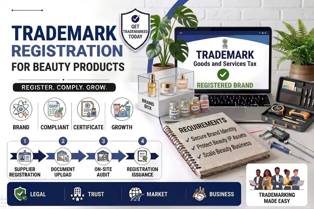 Trademark registration for beauty products in India