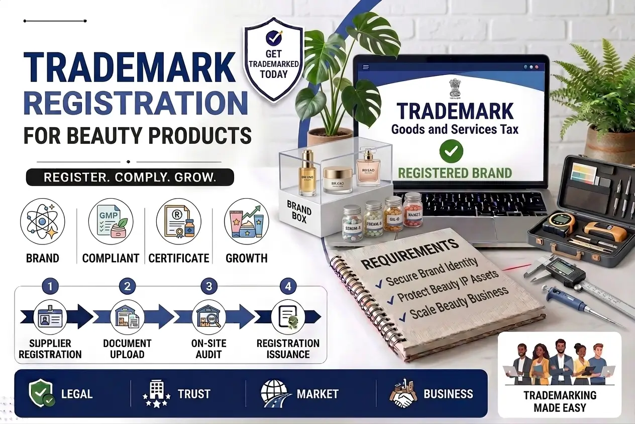 Trademark Registration for Beauty Products in India - SetupFiling.in Trademark Registration for Beauty Products in India - process overview