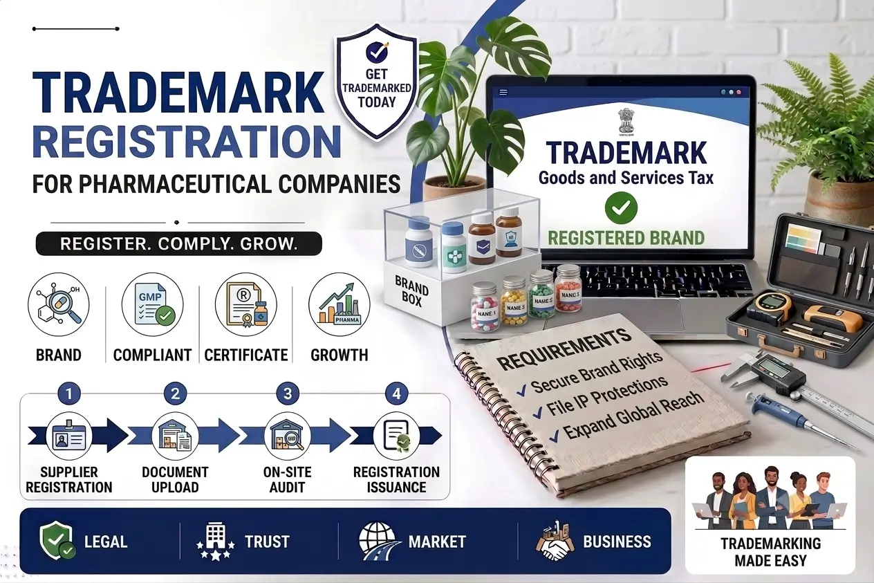 Trademark Registration for Pharmaceutical Companies in India - SetupFiling.in Trademark Registration for Pharmaceutical Companies in India - process overview