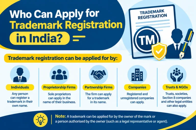 Who Can Apply for Trademark Registration in India? - SetupFiling.in Who can apply for trademark registration in India