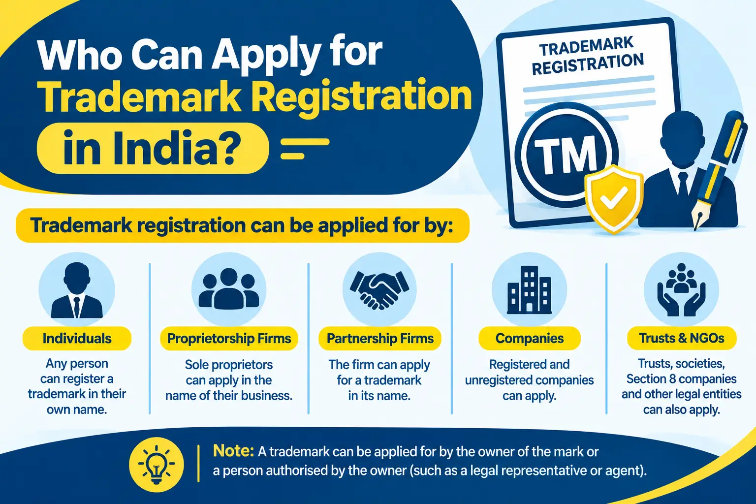 Who Can Apply for Trademark Registration in India? - SetupFiling.in Who can apply for trademark registration in India - eligibility guide
