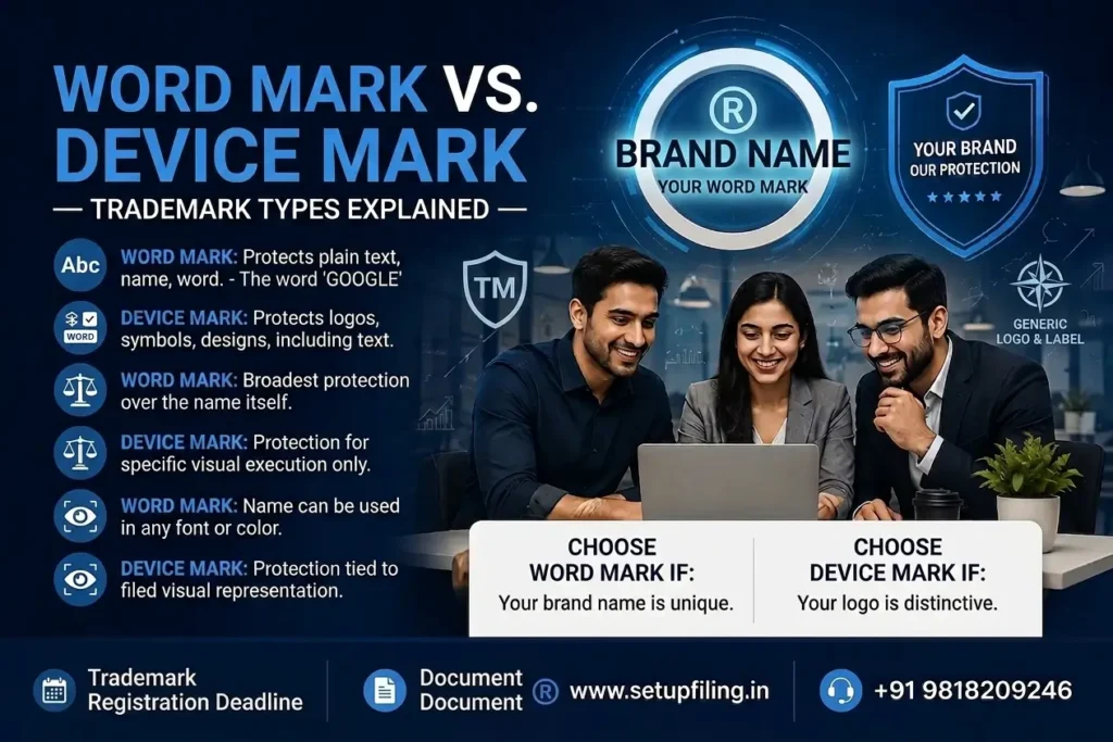 Difference between word mark and device mark trademark in India