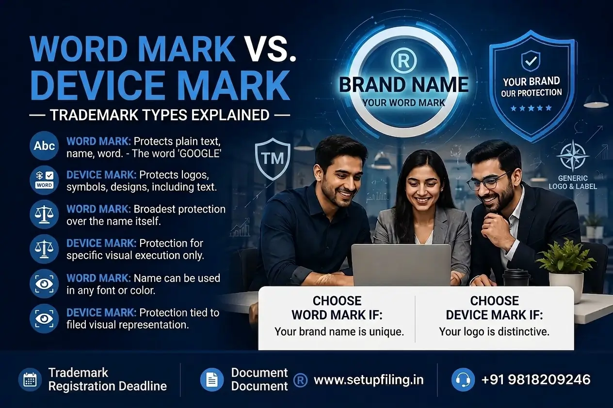 Difference between word mark and device mark trademark in India - SetupFiling.in Difference between word mark and device mark trademark