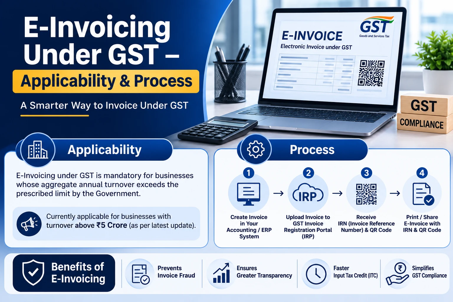 E-Invoicing Under GST – Applicability & Process - SetupFiling.in E-invoicing under GST applicability and process illustration