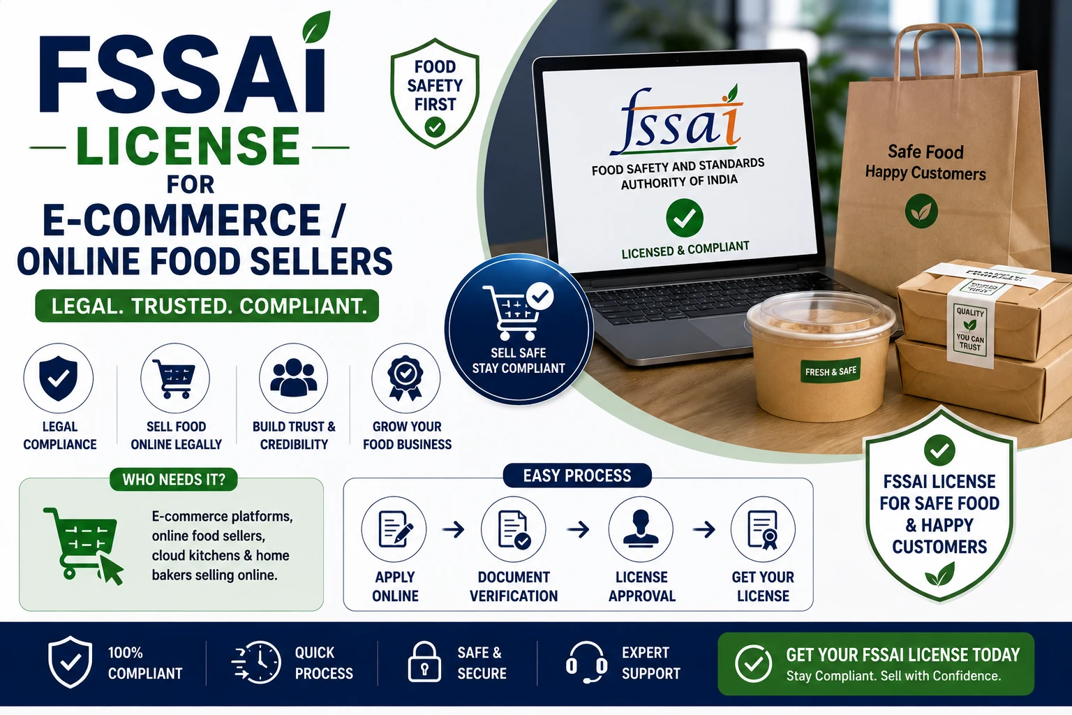 FSSAI License for E-Commerce & Online Food Sellers - SetupFiling.in FSSAI license for e-commerce and online food sellers