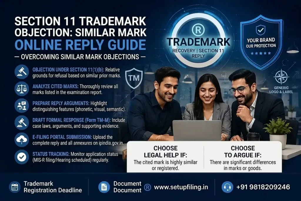 Trademark objection Section 11 similar mark online reply in India