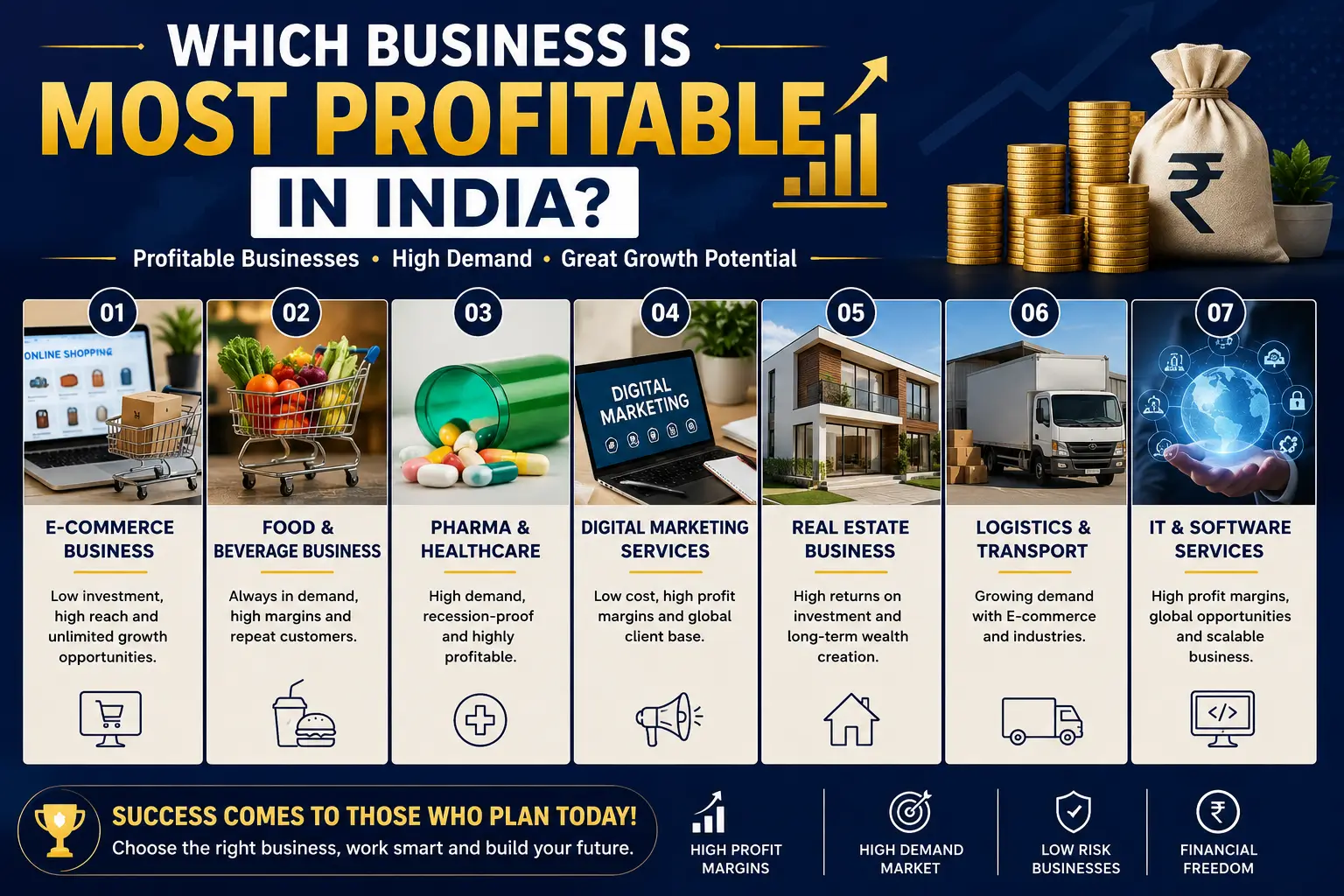 Which Business Is Most Profitable in India? Top Ideas - SetupFiling.in Which business is most profitable in India - comparison guide