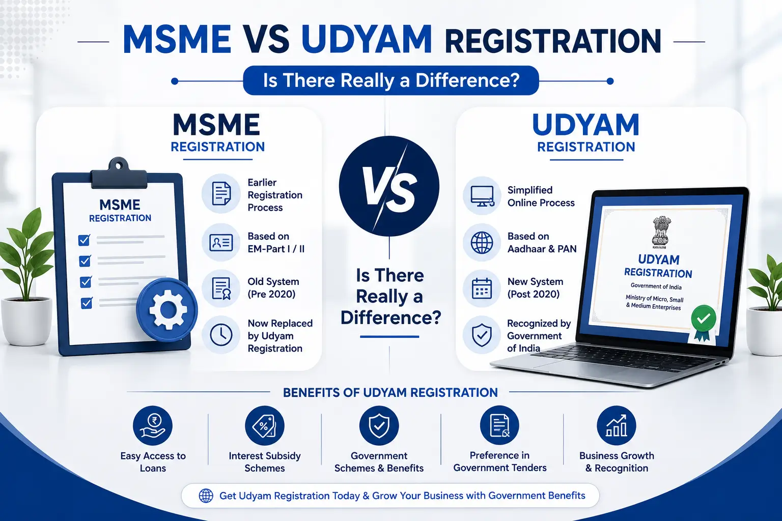 MSME vs Udyam Registration — Is There Really a Difference? - SetupFiling.in MSME vs Udyam Registration comparison guide for Indian businesses