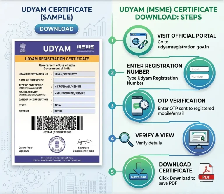 How to Download Udyam (MSME) Certificate by Mobile Number - SetupFiling.in Infographic showing the Udyam MSME certificate download process, featuring a sample certificate layout on the left and a 5-step official download guide on the right.