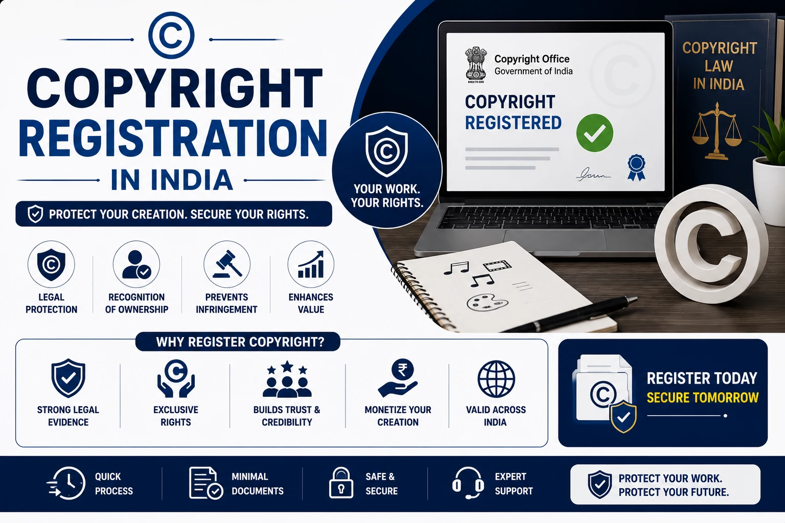 Copyright Registration in India process screenshot showing Form XIV filing on the Copyright Office e-filing portal