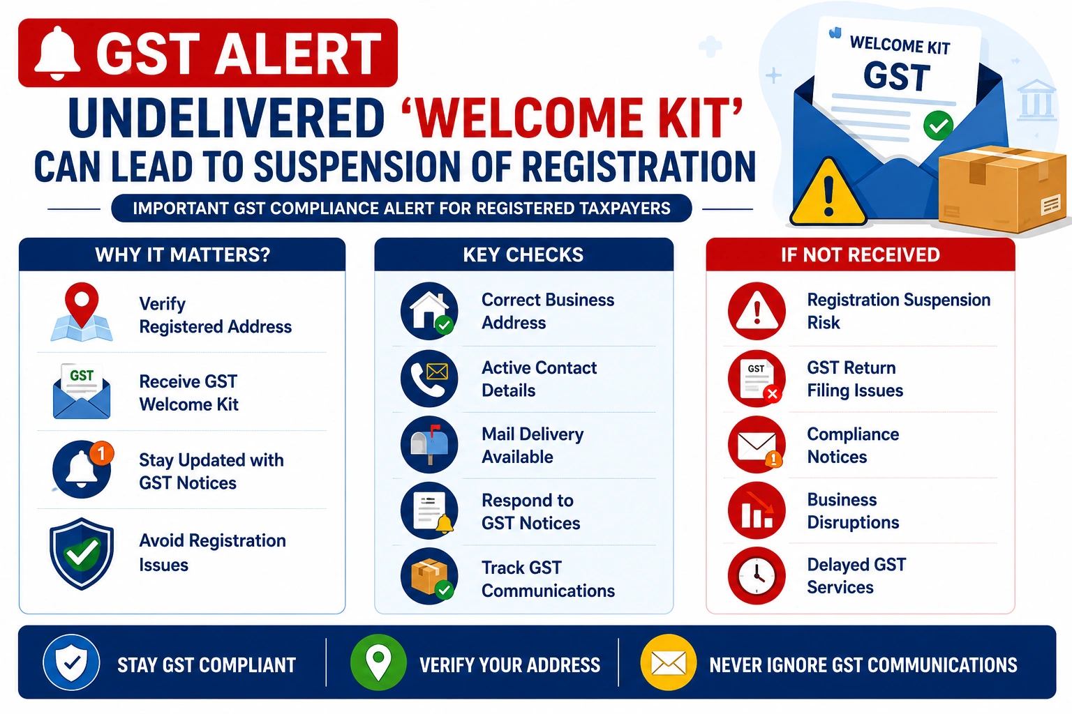 GST alert: Undelivered ‘welcome kit’ can lead to suspension of registration - SetupFiling.in GST alert on undelivered welcome kit causing suspension of registration by SetupFiling.in