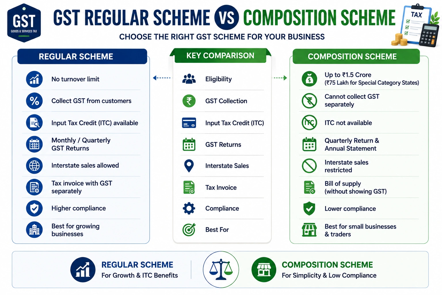 GST Regular Scheme vs Composition Scheme — Which One Should You Register Under? - SetupFiling.in GST Regular Scheme vs Composition Scheme comparison by SetupFiling.in