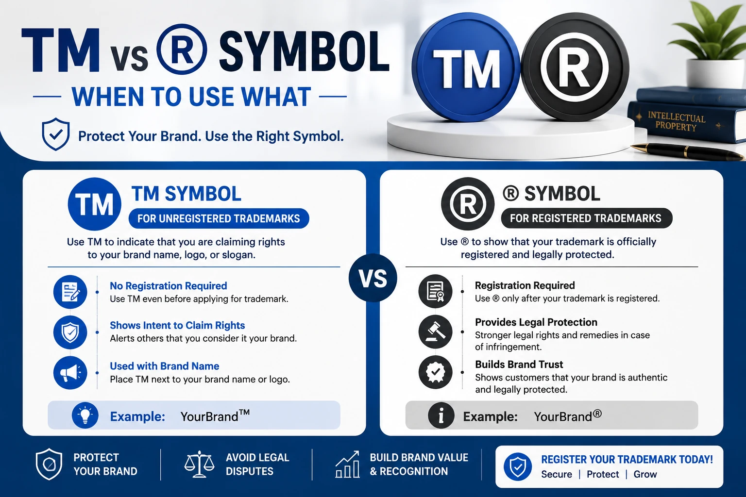 TM vs R symbol comparison showing when to use each trademark mark