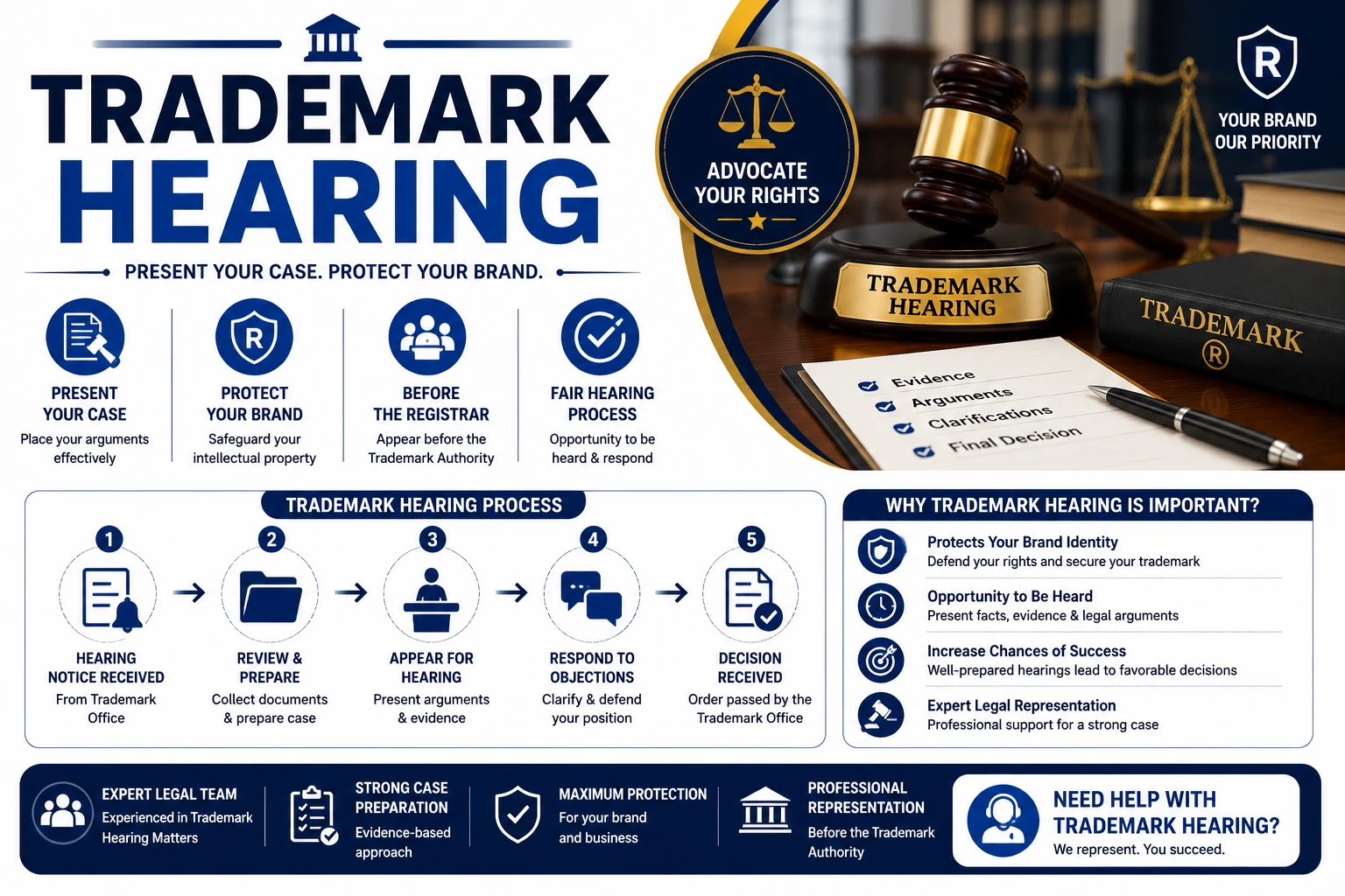 Trademark hearing process before the Registrar of Trademarks in India