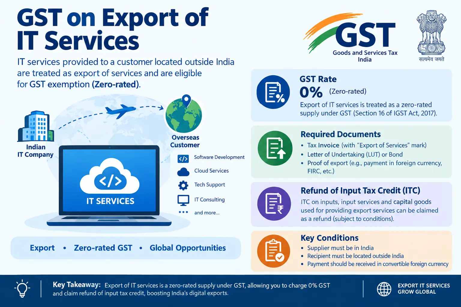 GST on export of IT services from India